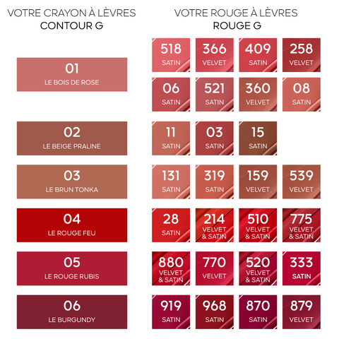 Guerlain - CONTOUR G - Lippencontourstift